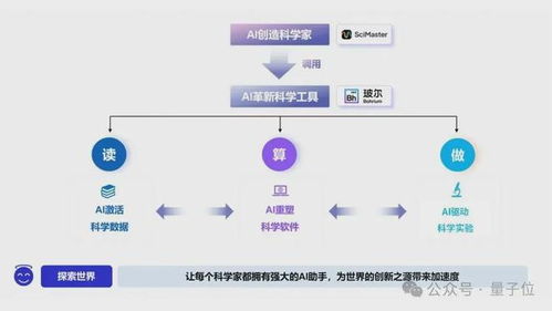 深勢(shì)科技獲8億融資 AI for Science賽道頭雁領(lǐng)航，產(chǎn)品已服務(wù)全球300萬(wàn)科學(xué)家
